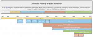 Seth Holloway's timeline resume